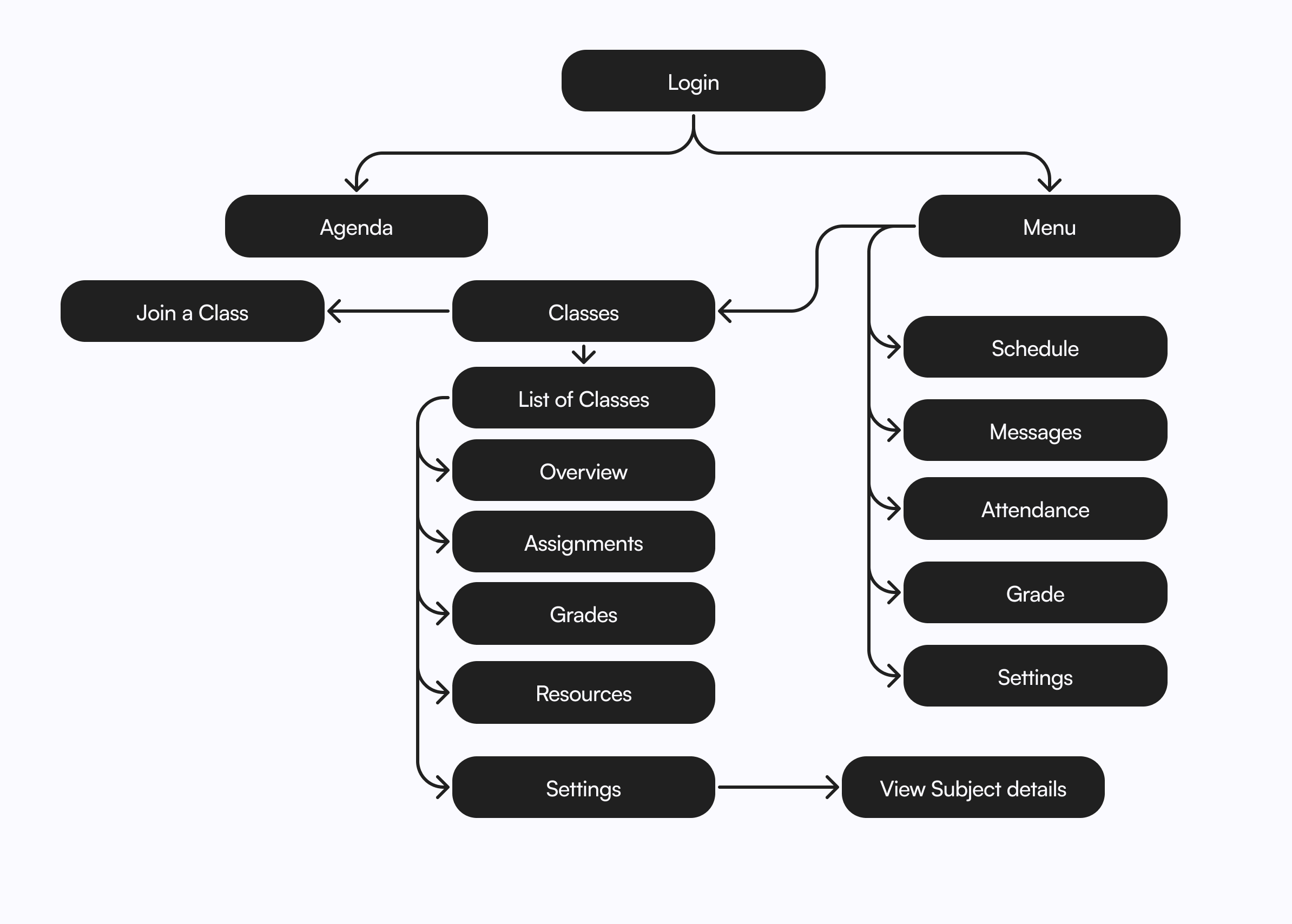 Student app structure